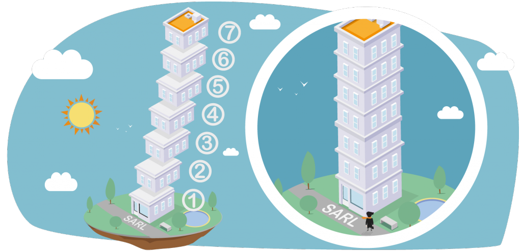 étapes création SARL