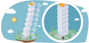 étapes création SARL