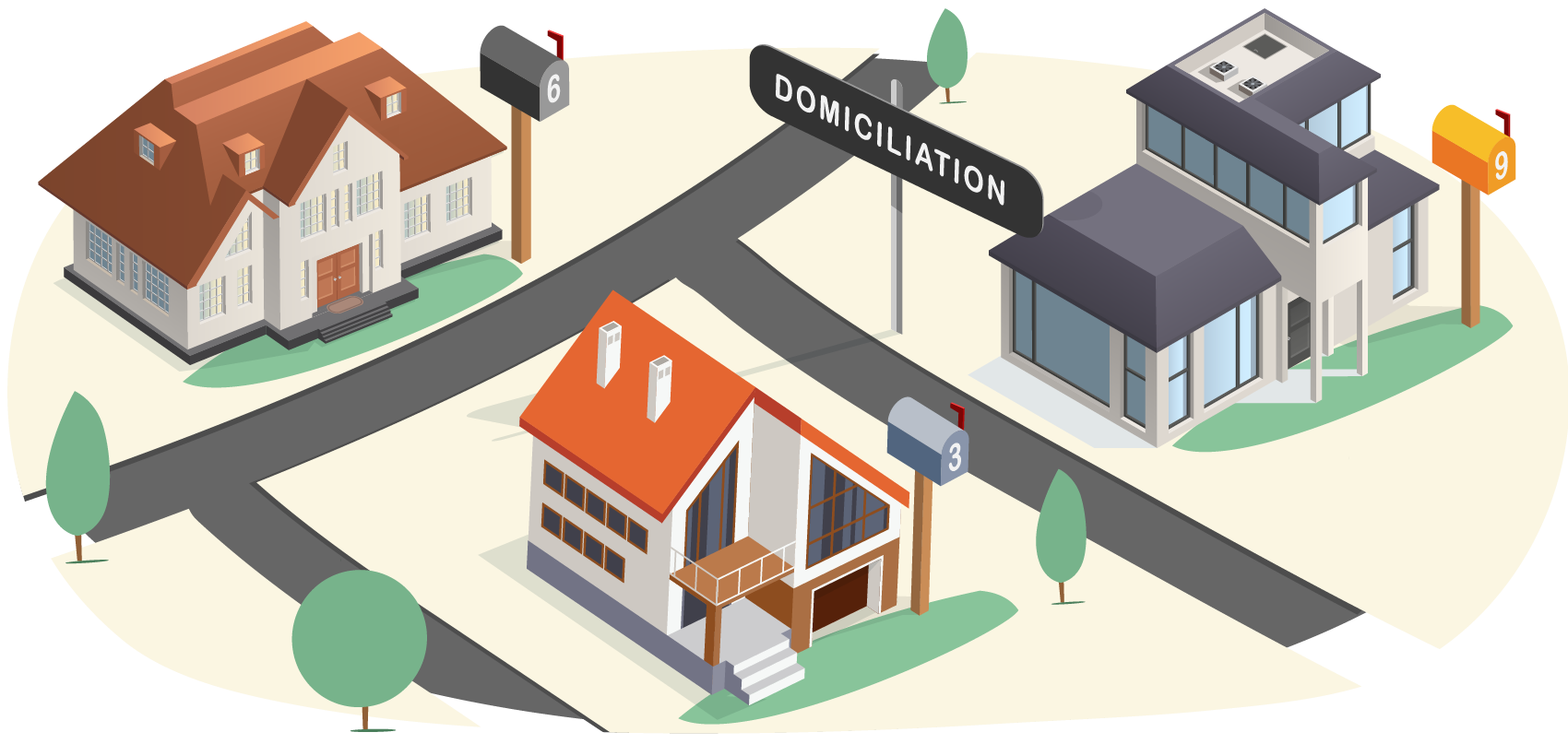 Adresse de domiciliation – article par ABC LIV