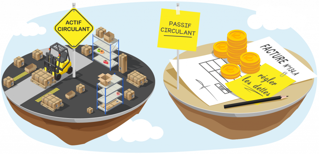 Calcul du besoin en fond de roulement (BFR)