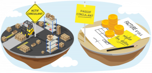 Calcul du besoin en fond de roulement (BFR)