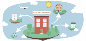 Dessin d'une entreprise – article sur le bilan d'entreprise par ABC LIV