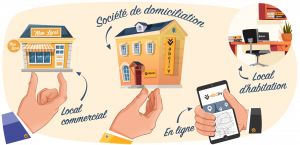 Domiciliation de holding - Article par ABC Liv