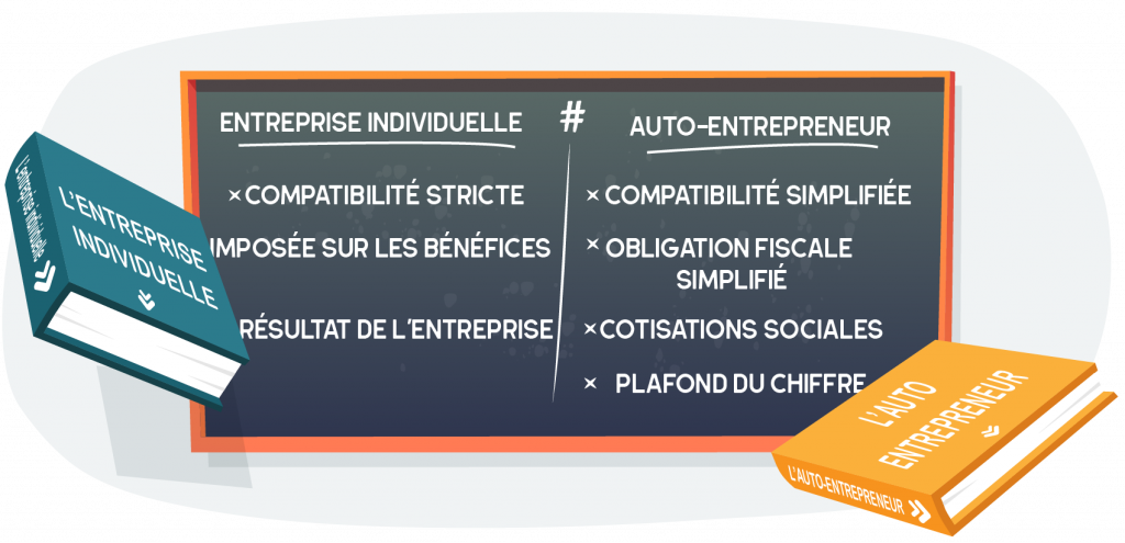 Différences entre entreprise individuelle et auto-entrepreneur - article par ABC LIV