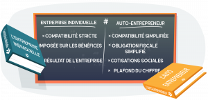 Différences entre entreprise individuelle et auto-entrepreneur - article par ABC LIV