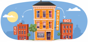 Tout savoir sur la holding SCI par ABC Liv