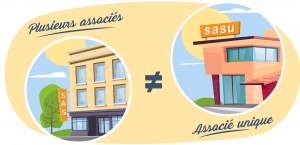 Quelles différences entre sas et SASU - article par ABC Liv