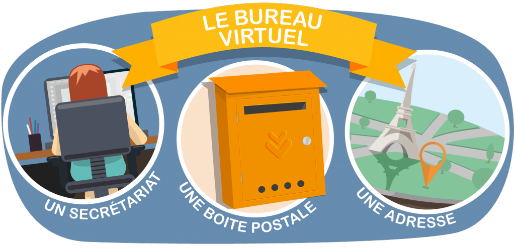 Bureau virtuel
