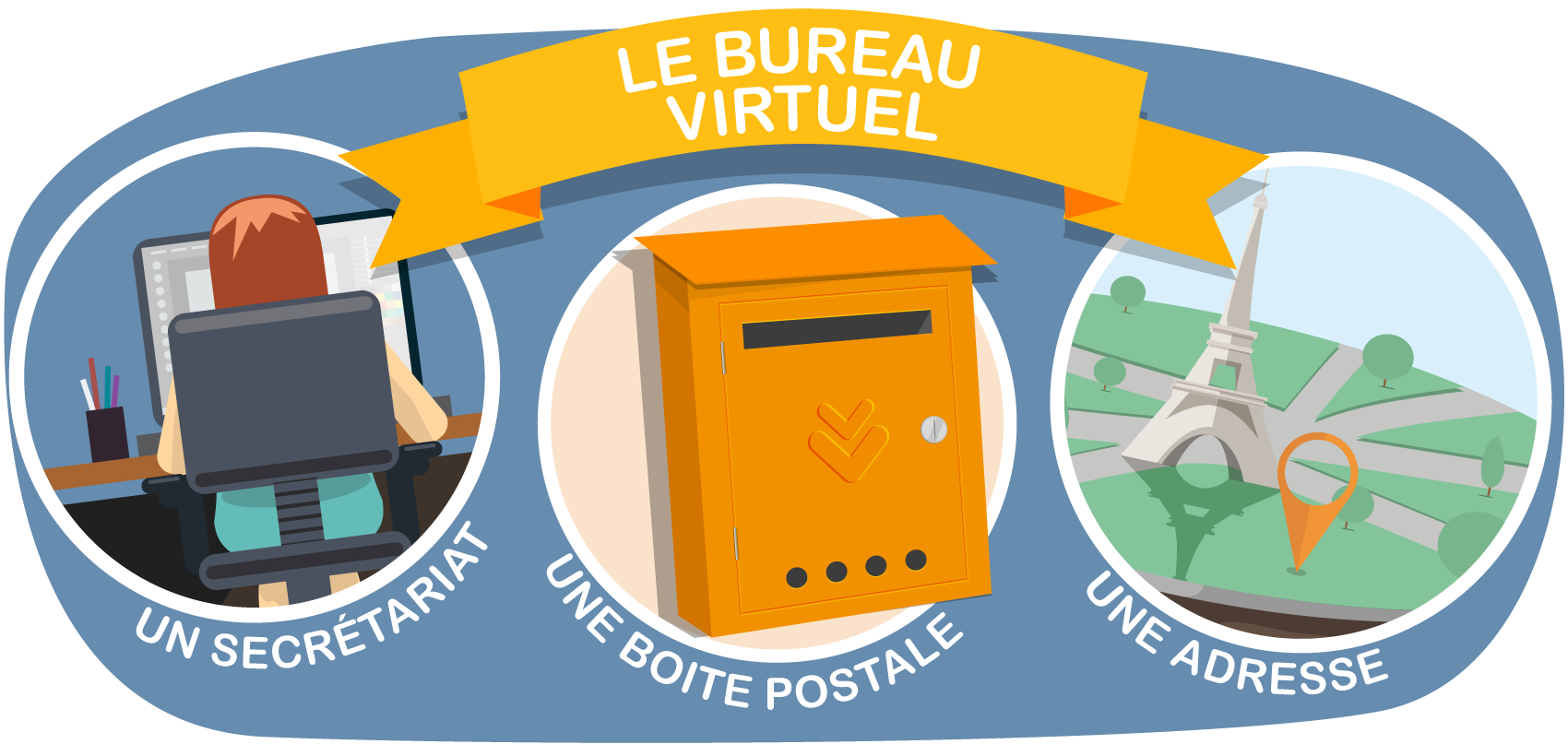 Bureau virtuel