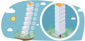 SARL - Article par ABC LIV