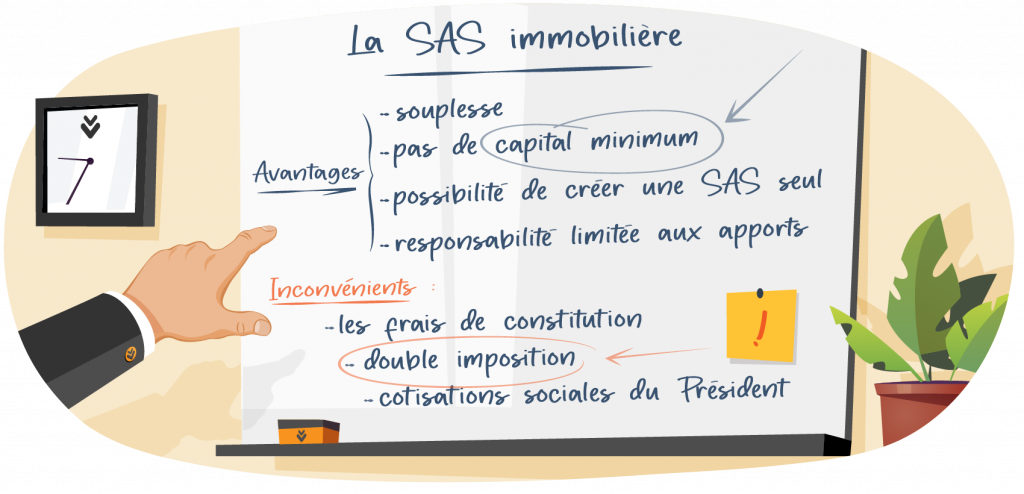 SAS immobilière qu'est-ce que c'est ?