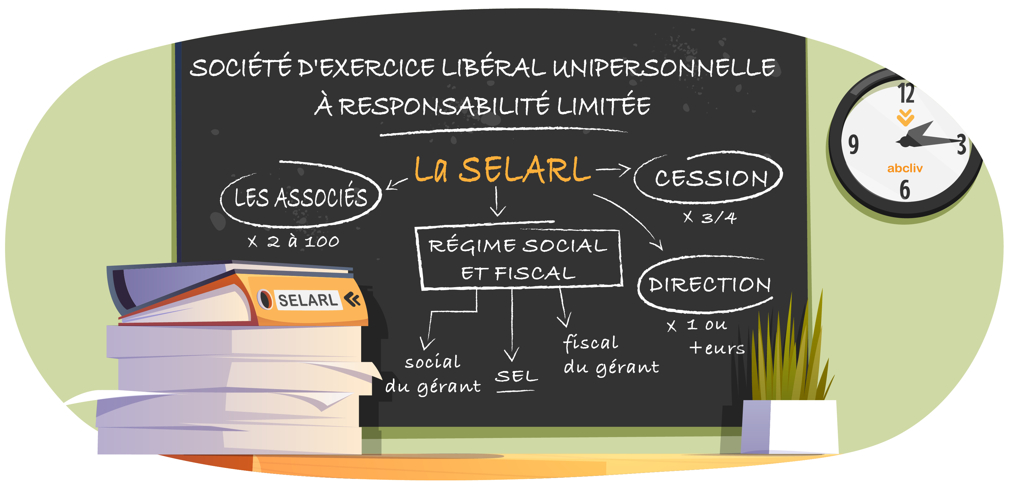 SELARL : Tout savoir sur la société de capitaux des professions libérales