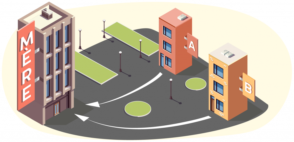 qu'est-ce qu'une société soeur - article par ABC LIV