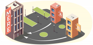 qu'est-ce qu'une société soeur - article par ABC LIV