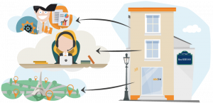 Saisir le fonctionnement, les avantages et la finalité du télésecrétariat – article par ABC LIV