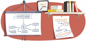 Définition d'une filiale et étapes pour sa création