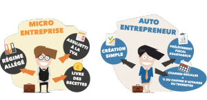micro entreprise auto entrepreneur