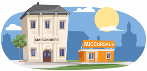 Succursale : Définition, avantages, inconvénients, création